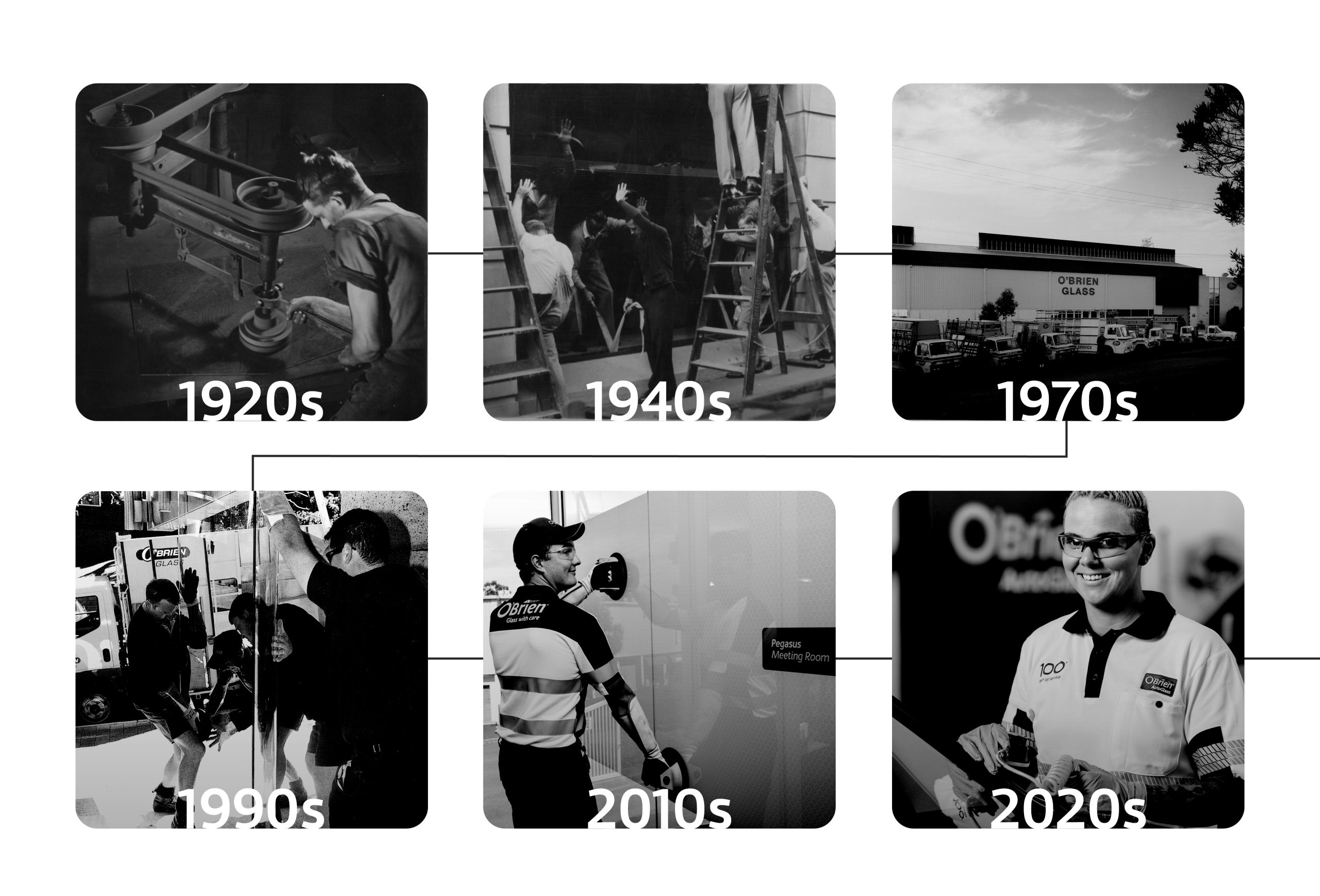 Celebrating Our 100-Year Journey at O’Brien®